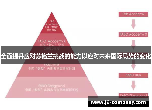 全面提升应对苏格兰挑战的能力以应对未来国际局势的变化