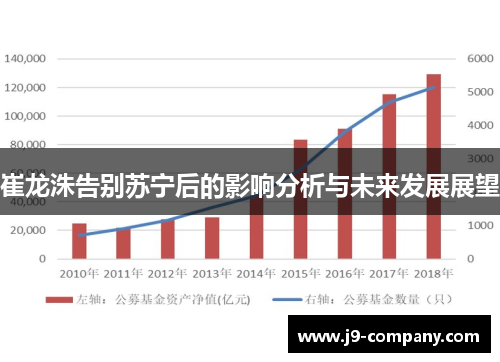 崔龙洙告别苏宁后的影响分析与未来发展展望