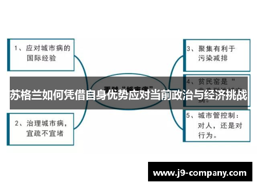 苏格兰如何凭借自身优势应对当前政治与经济挑战
