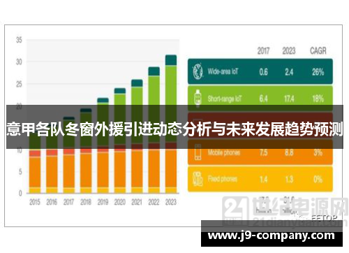 意甲各队冬窗外援引进动态分析与未来发展趋势预测