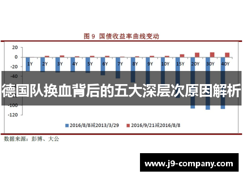 德国队换血背后的五大深层次原因解析