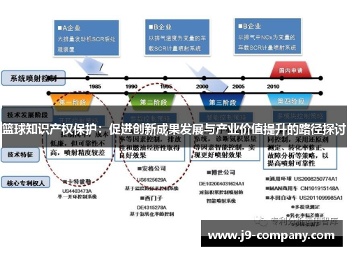篮球知识产权保护:促进创新成果发展与产业价值提升的路径探讨 篮球知识产权保护:促进创新成果发展与产业价值提升的路径探讨