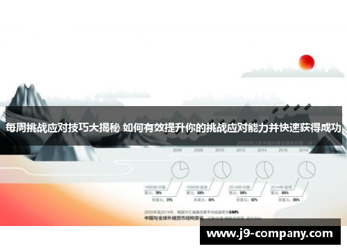 每周挑战应对技巧大揭秘 如何有效提升你的挑战应对能力并快速获得成功