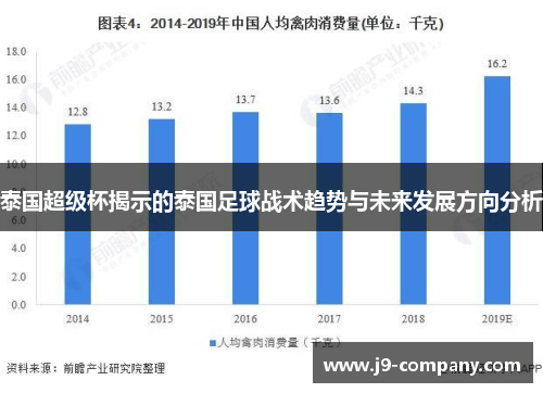泰国超级杯揭示的泰国足球战术趋势与未来发展方向分析