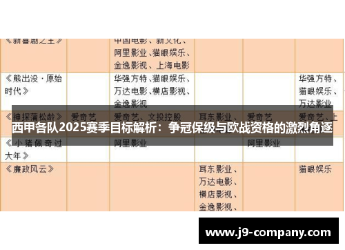 西甲各队2025赛季目标解析：争冠保级与欧战资格的激烈角逐